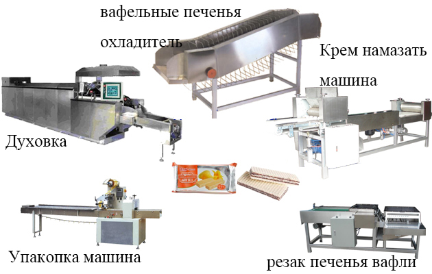 Линия для производства вафель